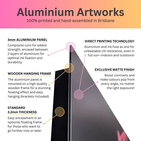 Technical diagram showing the layers and components of an aluminium artwork panel.